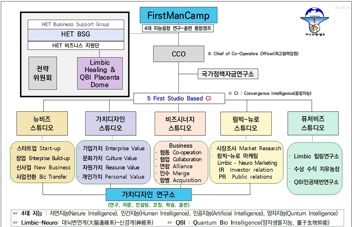 퍼스트맨캠프 사업분야